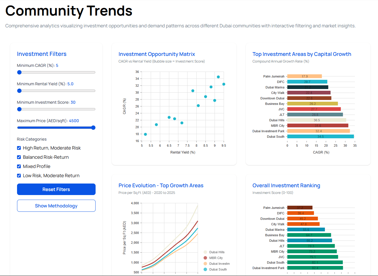 Investors Dashboard Preview